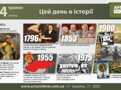 14 травня. Цей день в історії