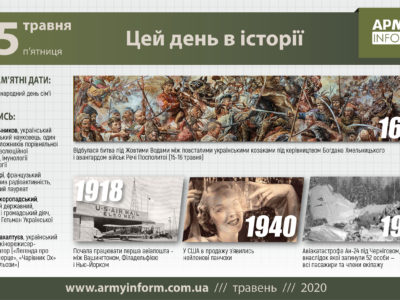 15 травня. Цей день в історії.