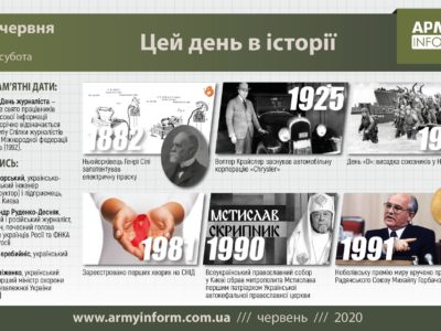 6 Червня. Цей день в історії
