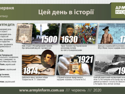 4 червня. Цей день в історії