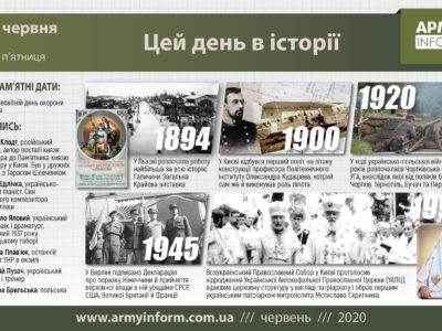 5 червня. Цей день в історії.