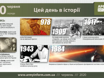 10 червня. Цей день в історії  