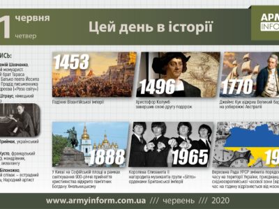 11 червня. Цей день в історії  