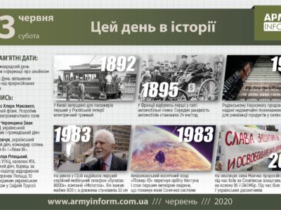 13 червня. Цей день в історії  