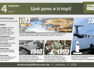 14 червня. Цей день в історії  