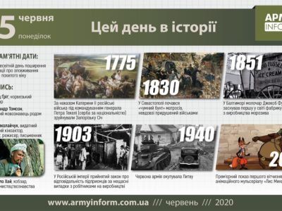 15 червня. Цей день в історії  