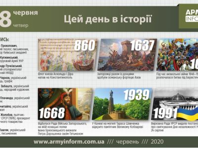 18 червня. Цей день в історії  