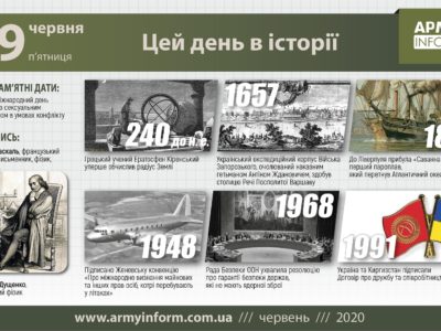19 червня. Цей день в історії  