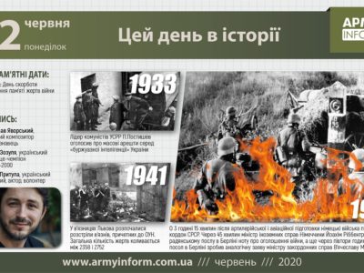 22 червня. Цей день в історії  