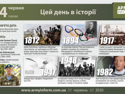 24 червня. Цей день в історії  