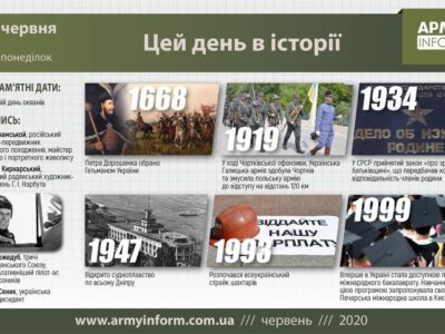 8 червня. Цей день в історії