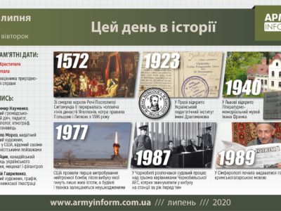 7 липня. Цей день в історії  