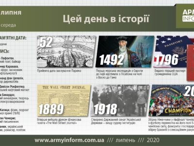 8 липня. Цей день в історії  