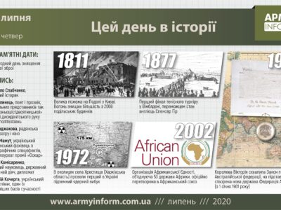 9 липня. Цей день в історії  