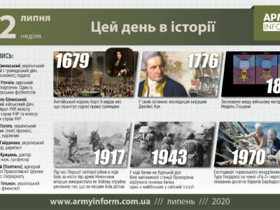 12 липня. Цей день в історії  