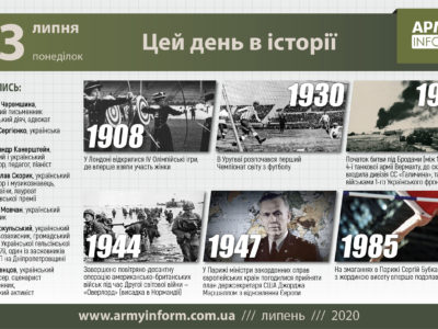 13 липня. Цей день в історії