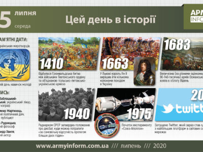 15 липня. Цей день в історії