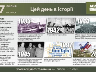 17 липня. Цей день в історії  