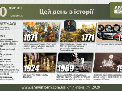 20 липня. Цей день в історії  