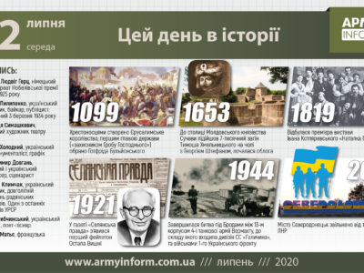 22 липня. Цей день в історії  