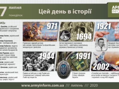 27 липня. Цей день в історії
