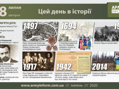 28 липня. Цей день в історії  