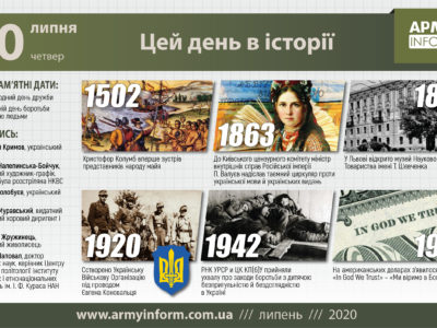 30 липня. Цей день в історії