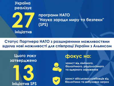 НАТО посилює наукову співпрацю з Україною  