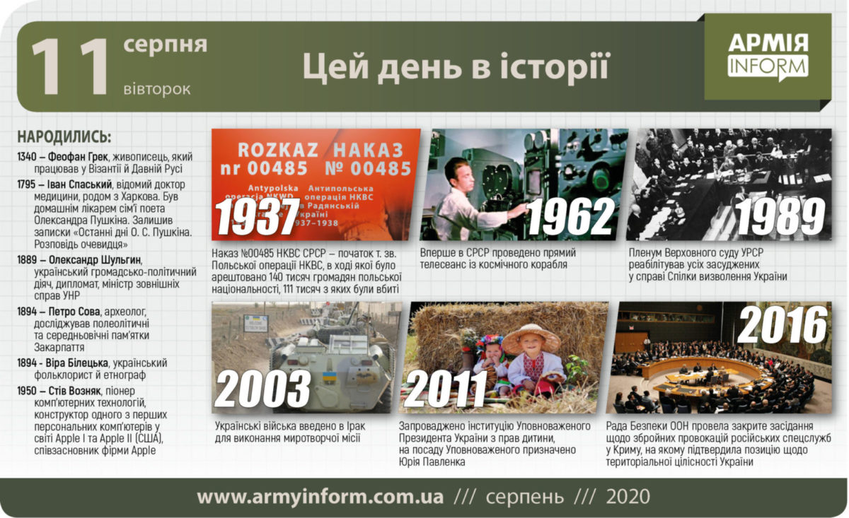 11 серпня. Цей день в історії