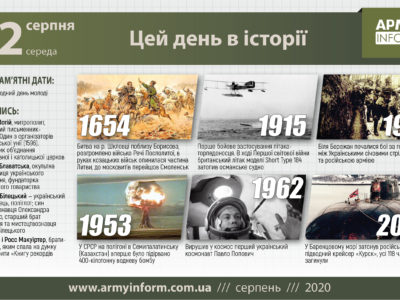 12 серпня. Цей день в історії