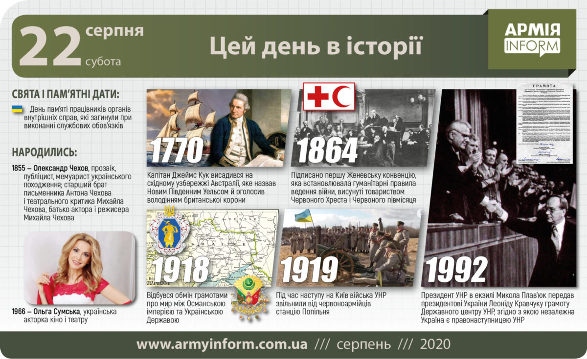 22 серпня. Цей день в історії