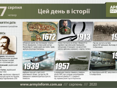 27 cерпня. Цей день в історії