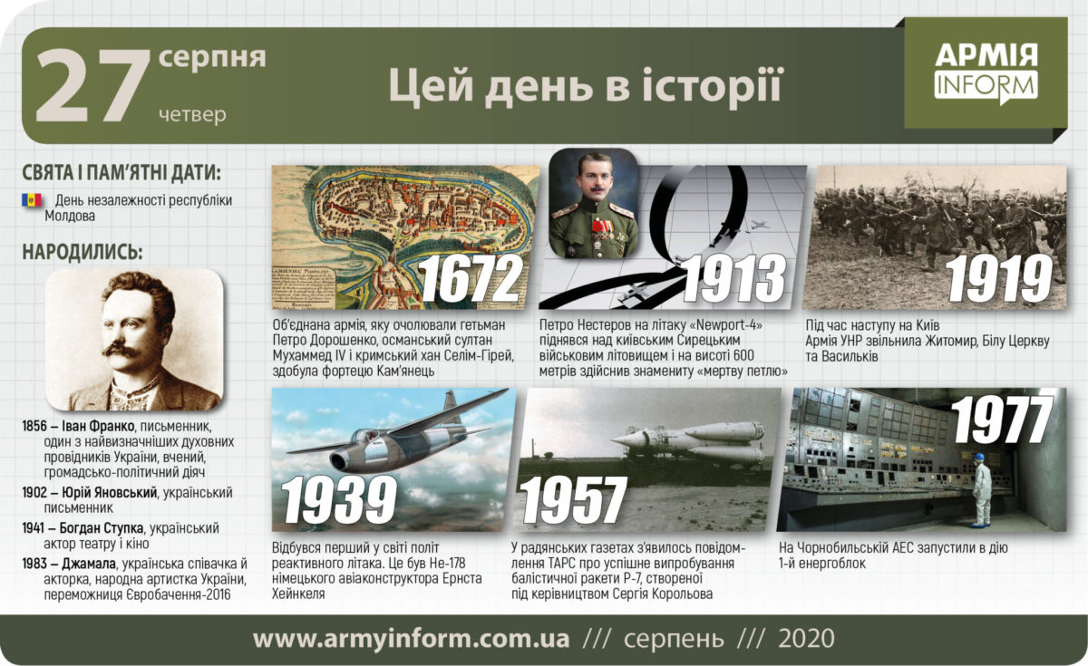 27 cерпня. Цей день в історії