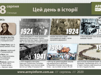 28 серпня. Цей день в історії