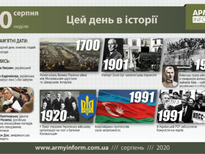 30 серпня. Цей день в історії