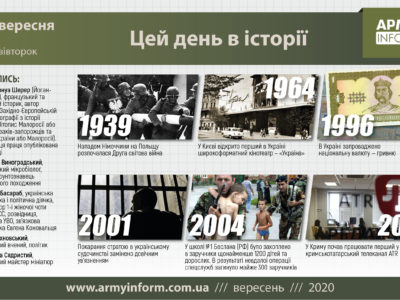 1 вересня. Цей день в історії