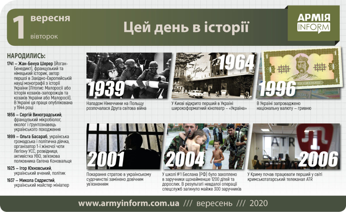 1 вересня. Цей день в історії