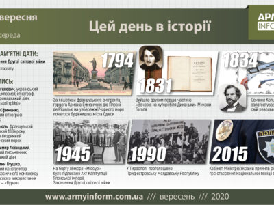 2 вересня. Цей день в історії
