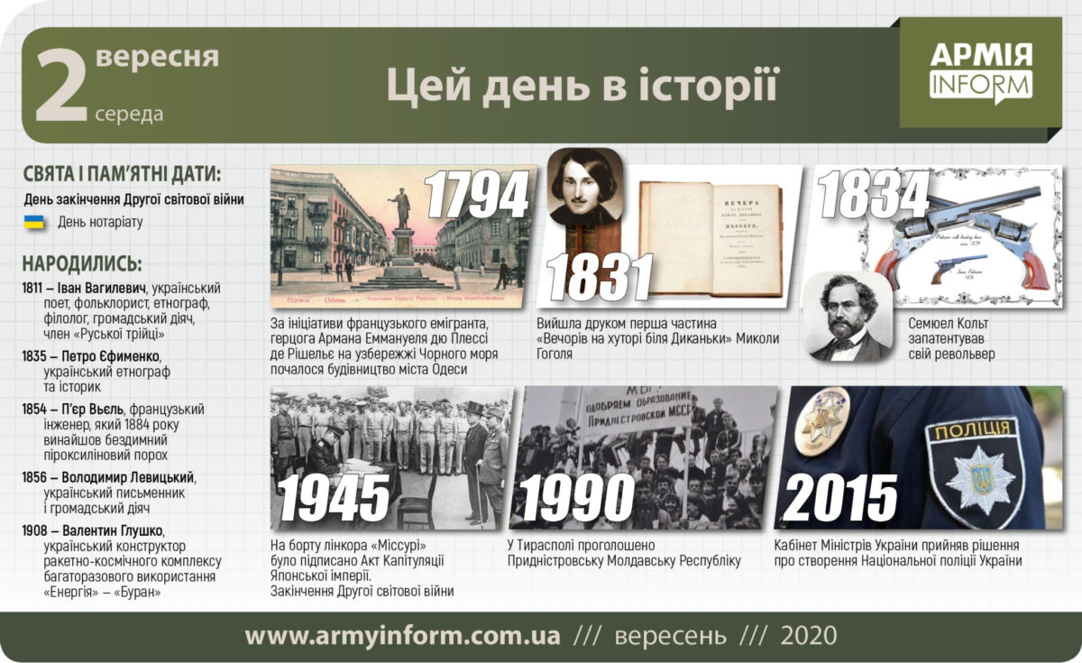 2 вересня. Цей день в історії