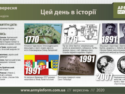 6 вересня. Цей день в історії