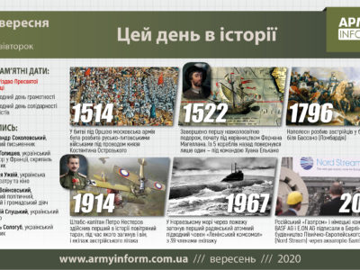 8 вересня. Цей день в історії