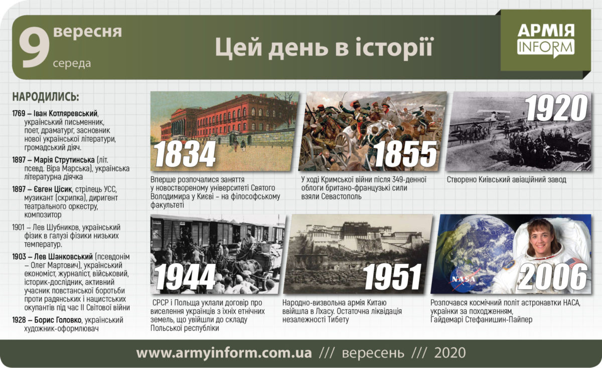 9 вересня. Цей день в історії