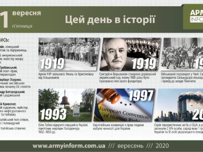 11 вересня. Цей день в історії