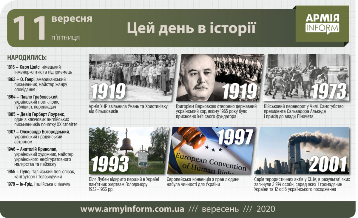 11 вересня. Цей день в історії