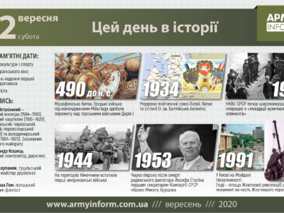 12 вересня. Цей день в історії
