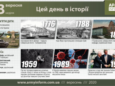 13 вересня. Цей день в історії