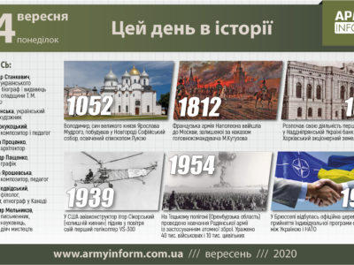 14 вересня. Цей день в історії