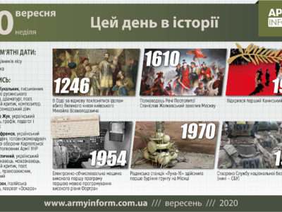 20 вересня. Цей день в історії