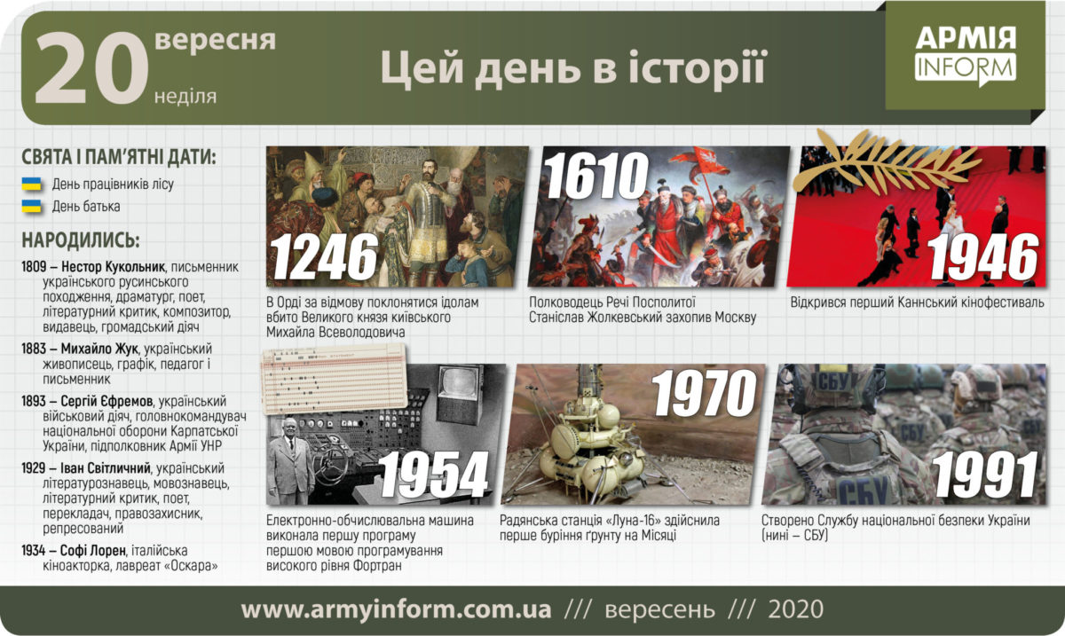 20 вересня. Цей день в історії