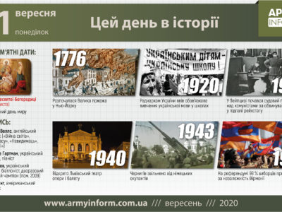 21 вересня. Цей день в історії